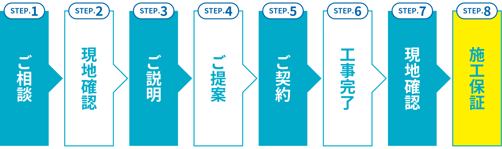 お申し込みから施工完了までの流れ