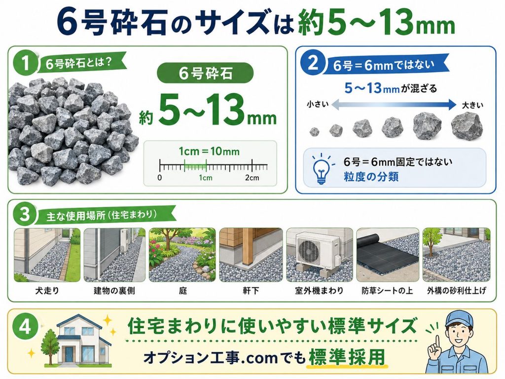 6号砕石のサイズは5～13mm！5号・7号との違いと場所別の使いやすさを徹底解説